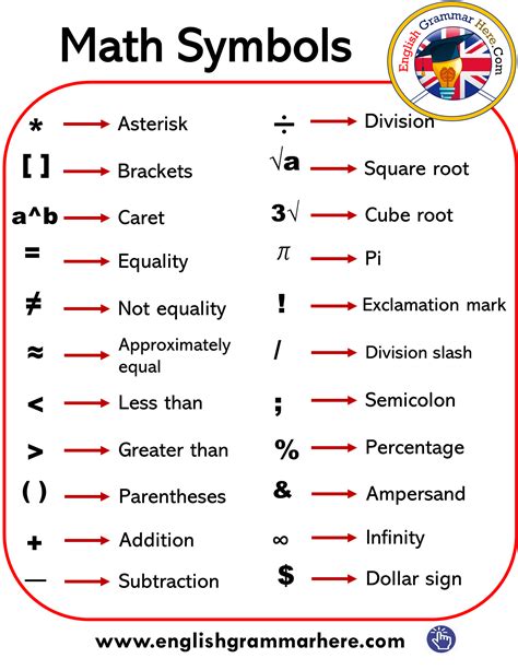 《》 meaning|Math Symbols List (+,